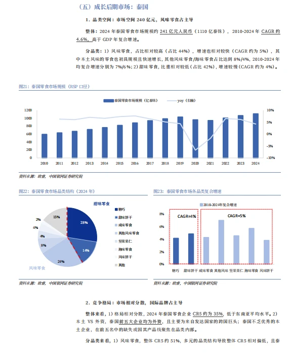 2025东南亚零食市场出海报告