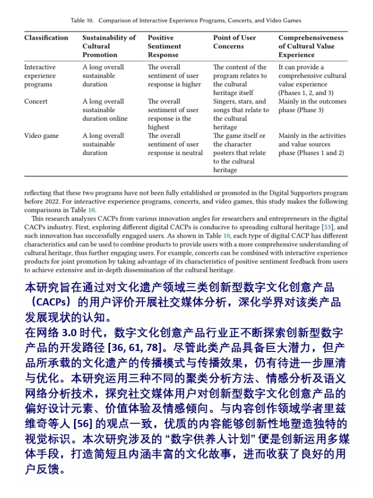 数字文创产品用户评价的社交媒体分析