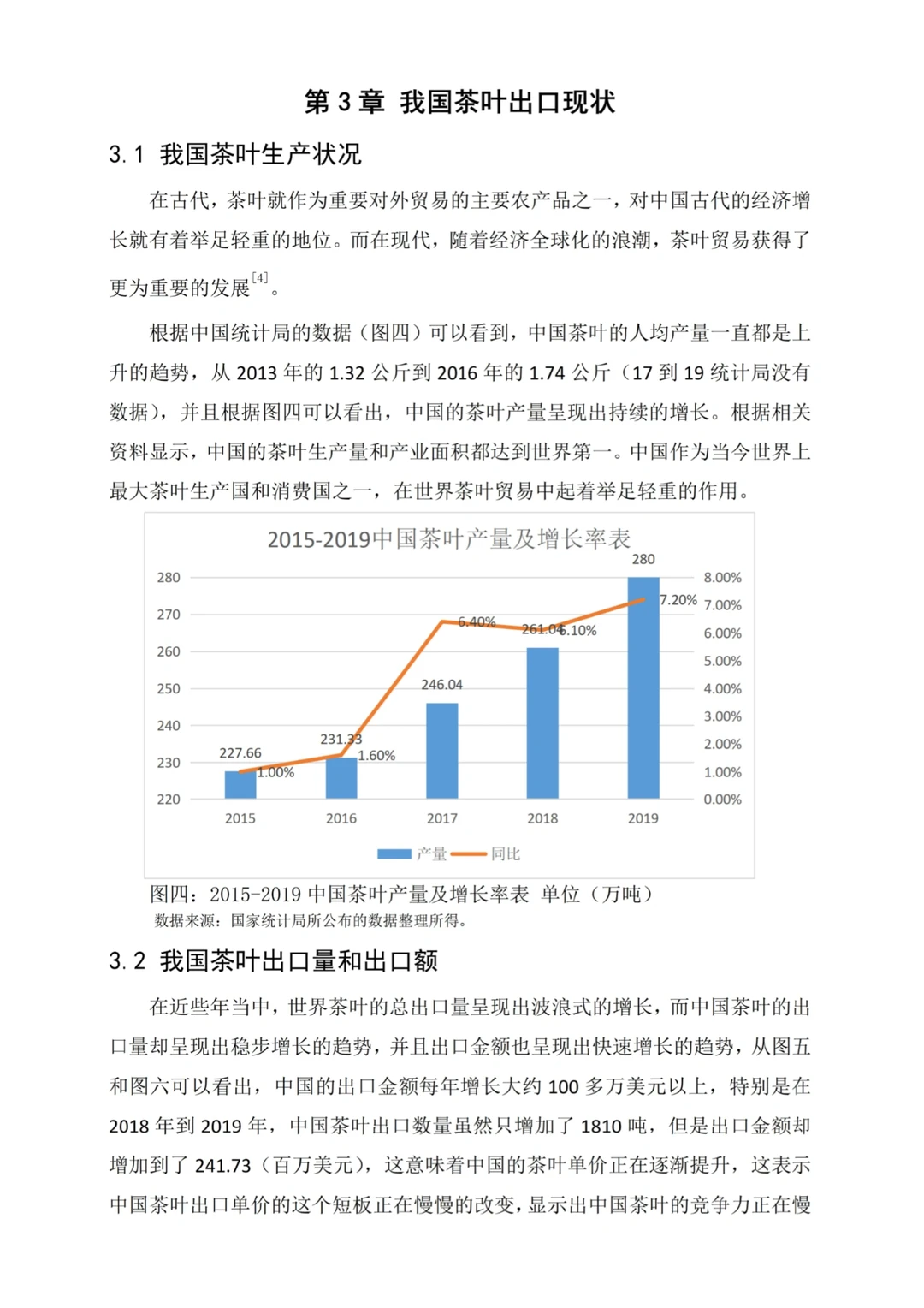 被导夸的国际经济与贸易论文初稿长这样