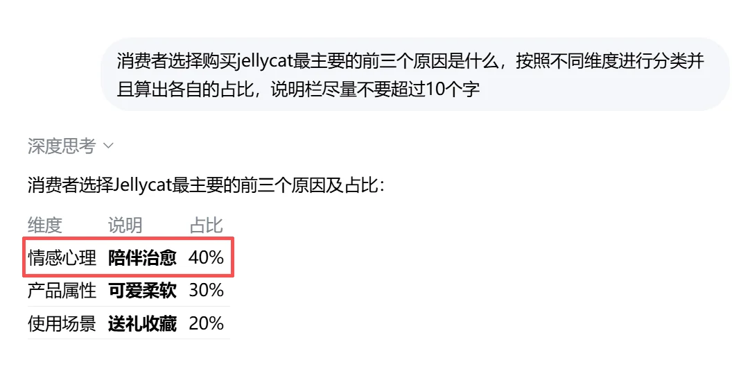 数据：Jellycat近三年电商销售数据增速惊人