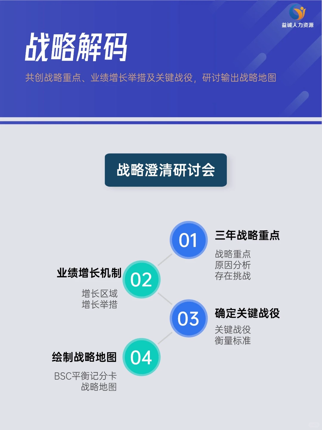 别让战略停在PPT！带你打赢关键战役