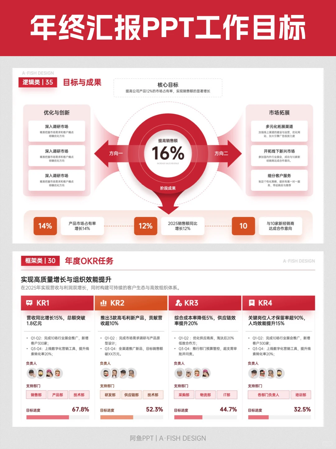 年终述职汇报领导夸我比去年进步大