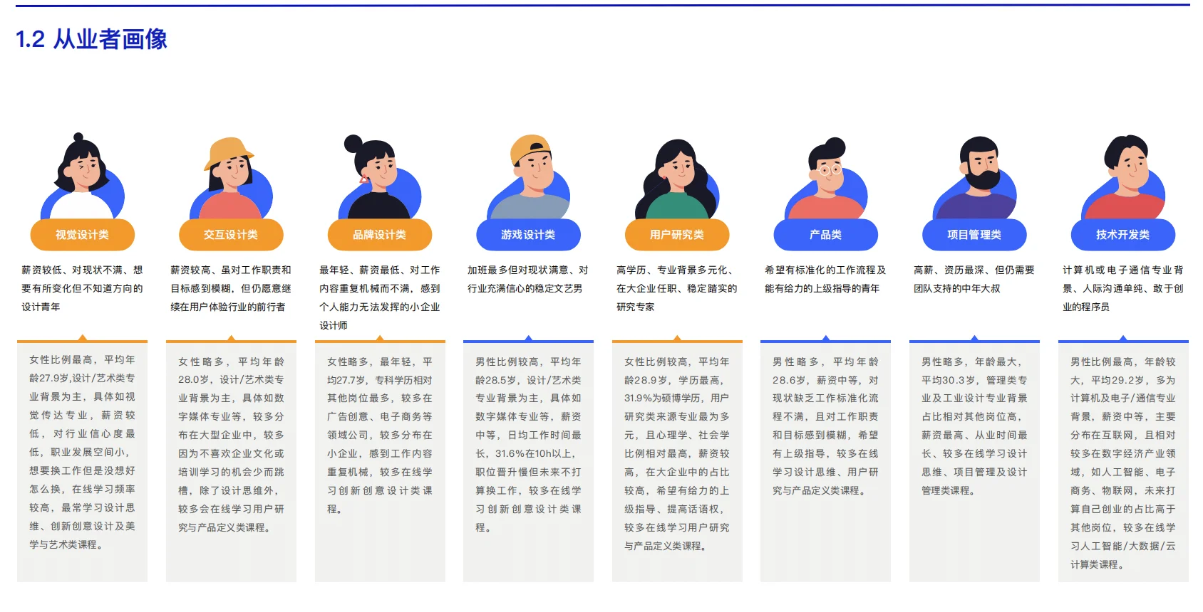 中国用户体验行业发展调研报告