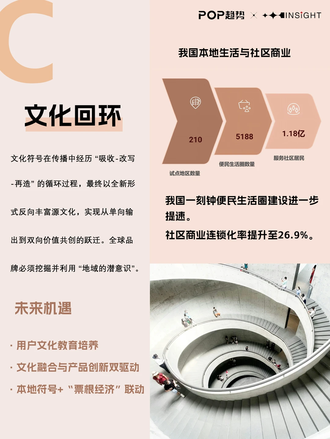 POP重磅发布！「共益时代」2027趋势白皮书