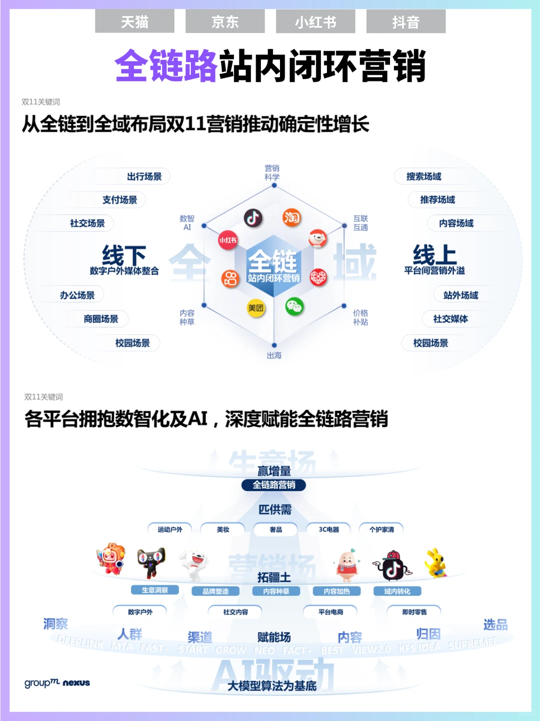 ?双11报告‖双11全域营销洞察报告