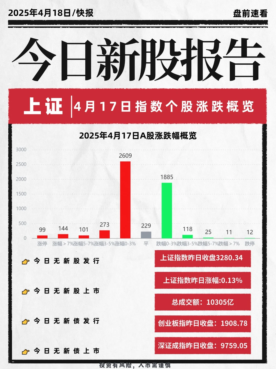 4月18盘前速看，今日无新股新债