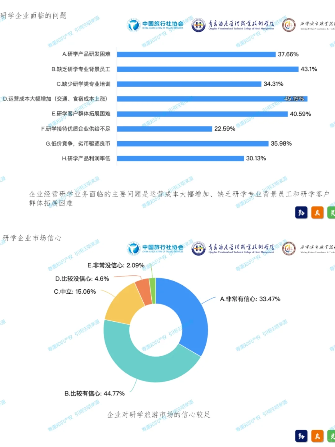 《2024中国研学旅游发展报告》，免费分享