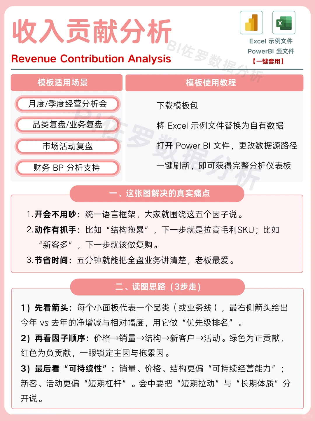 收入贡献分析|今年收入为什么涨/掉?
