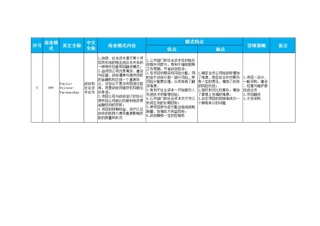 企业商业模式怎样分析与选择？