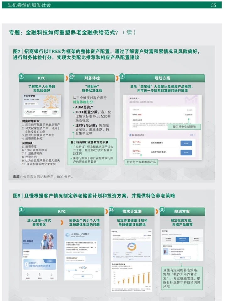银发经济新赛道:把“变老”变成经济机遇