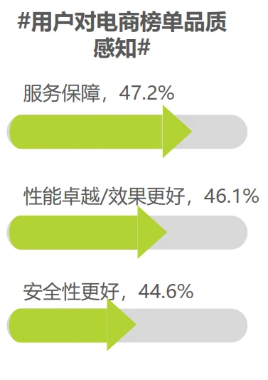 32页报告|2025电商榜单价值及影响力洞察