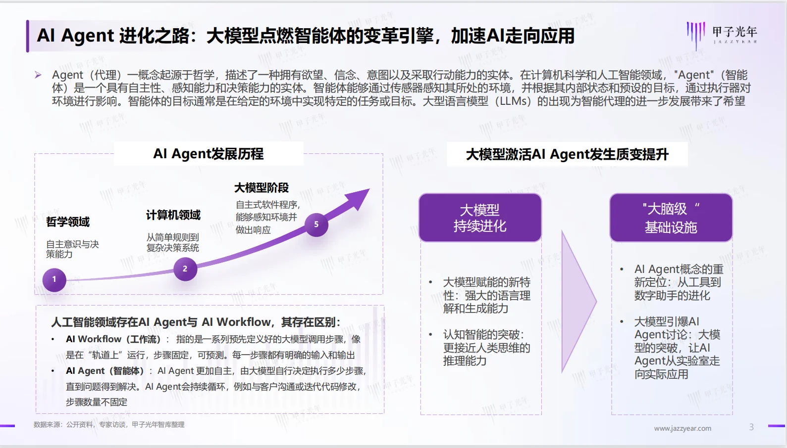 ?中国AI Agent 行业研究报告:未来已来