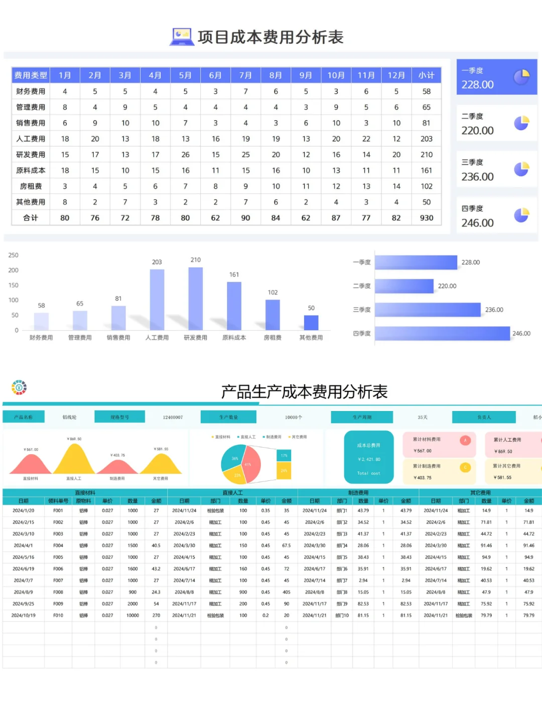 So easy 费用分析报表