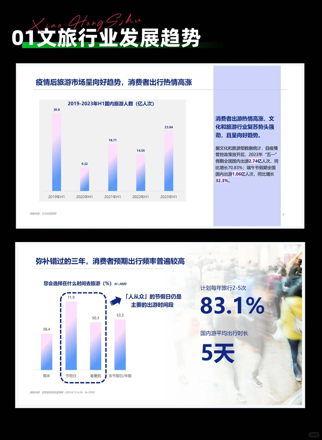 行业报告|一篇报告带你了解旅游行业新风向!