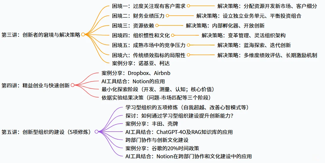 AI时代企业管理-?AIGC 时代!企业创新管