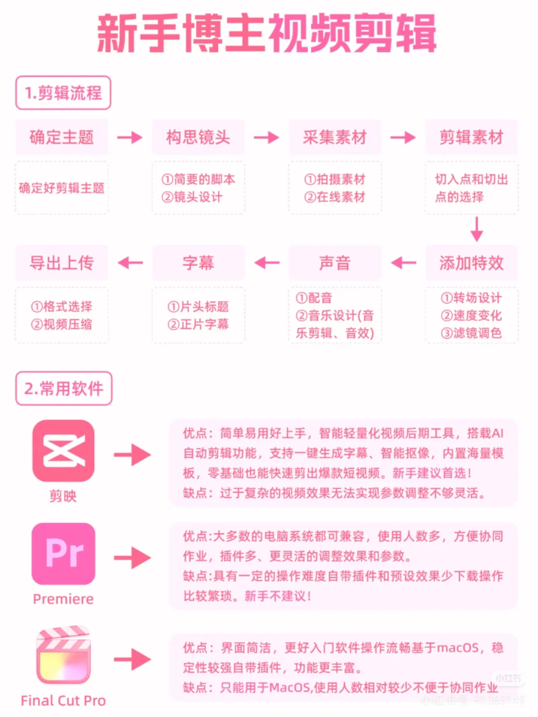 2026做自媒体别瞎找赛道了!记住这俩招就行