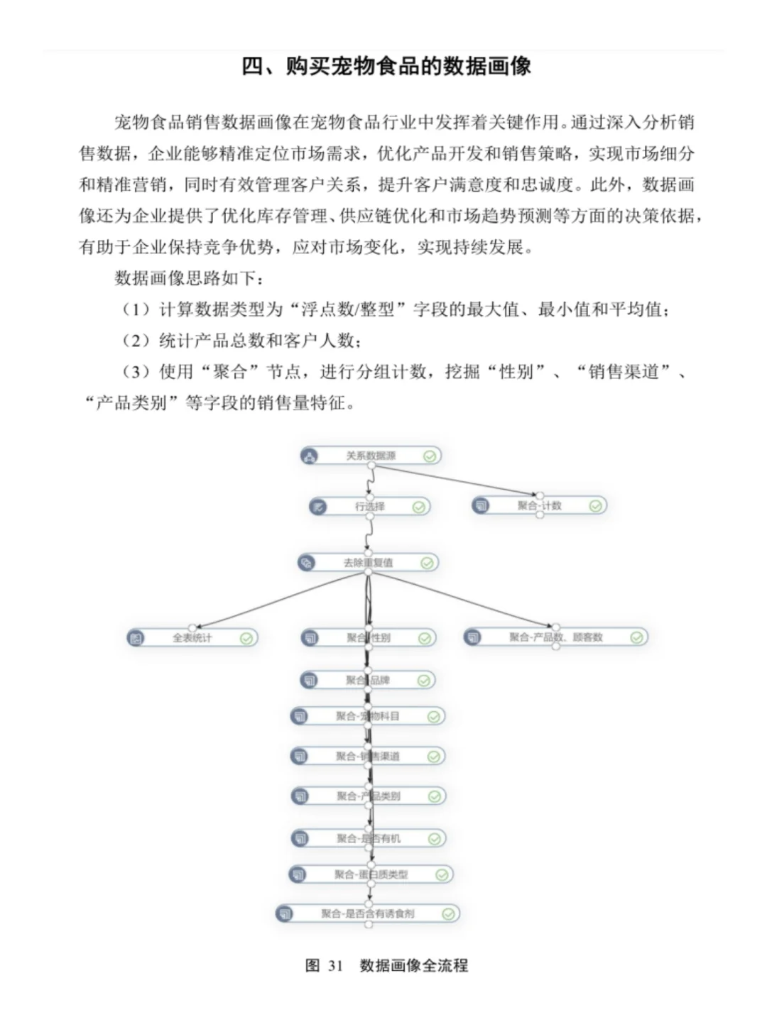 三创赛国奖‖实战赛大数据分析-宠物食品