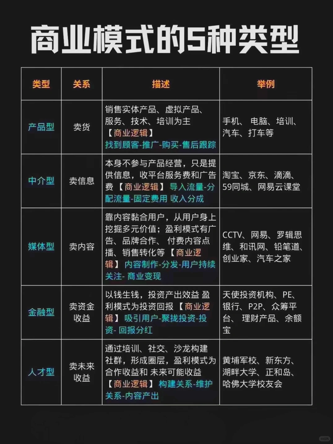 商业模式有哪些类型，做什么生意蕞赚钱