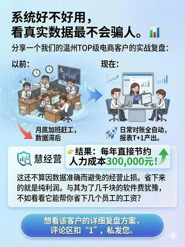 电商复盘最扎心的一句话