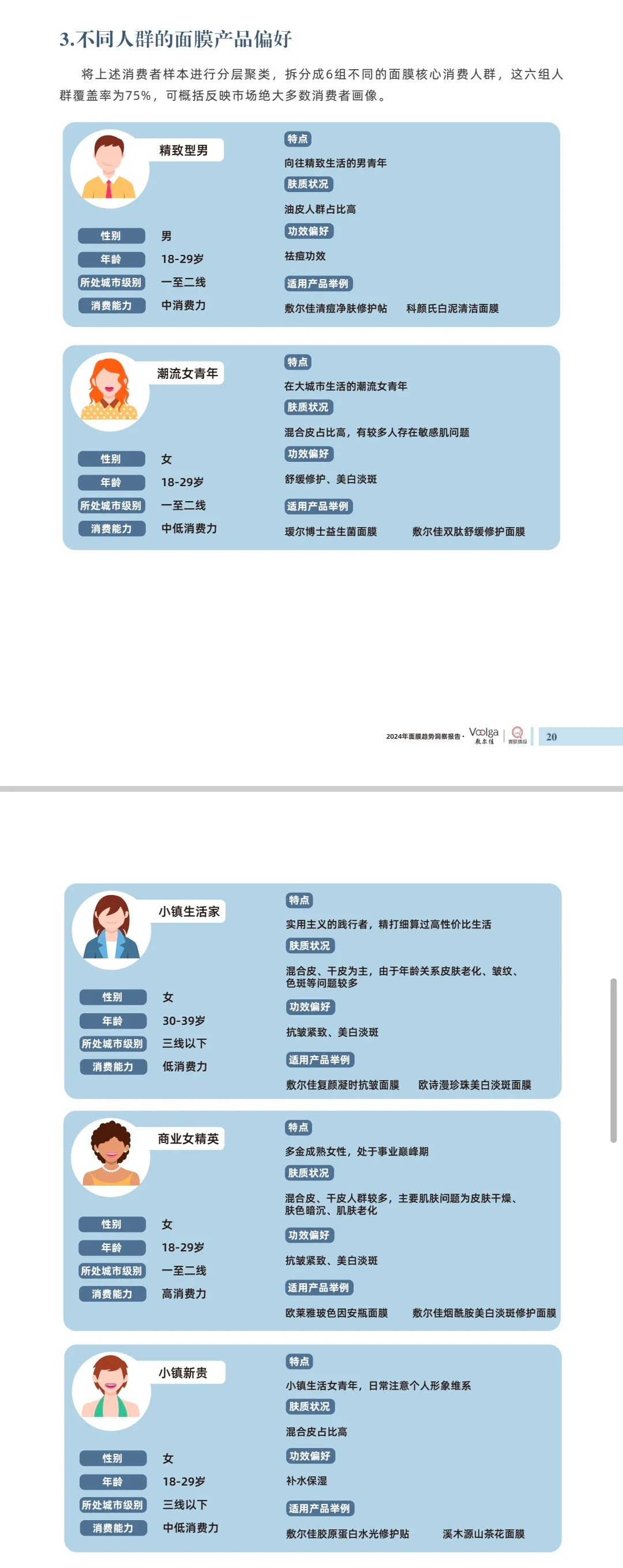 2024面膜趋势洞察报告【最新行业报告】