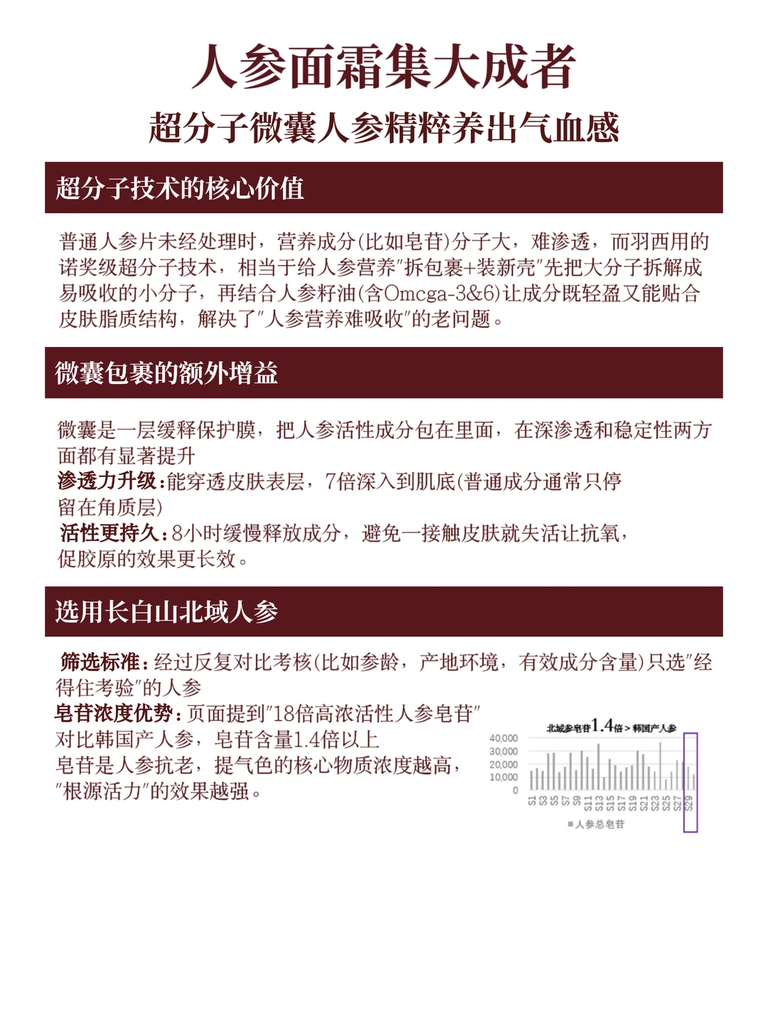 护肤圈升级都按这个标准给我卷！！！