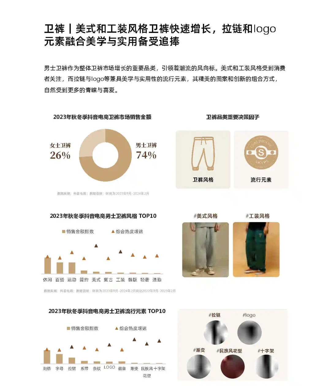 24年秋冬服饰品类预测