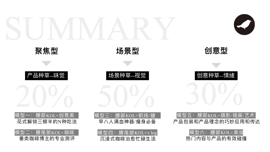 干货｜三顿半咖啡新媒体内容传播规划方案