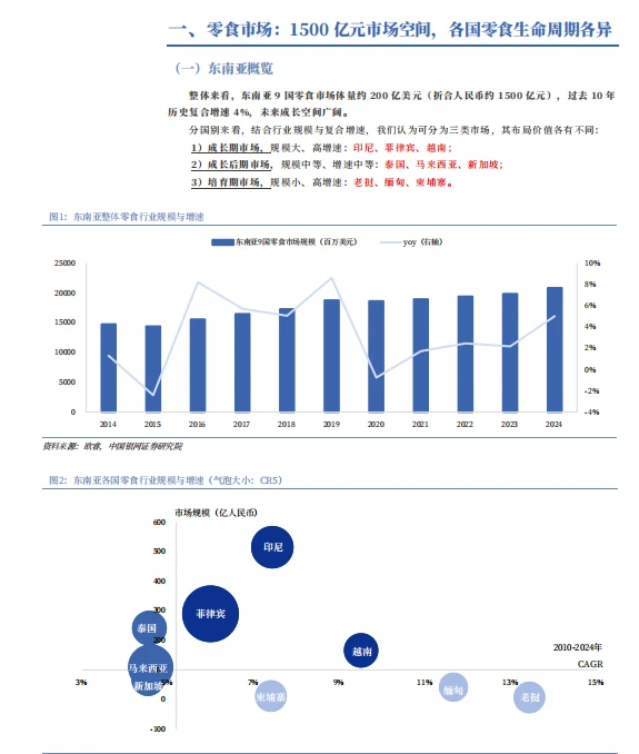2025东南亚零食市场出海报告