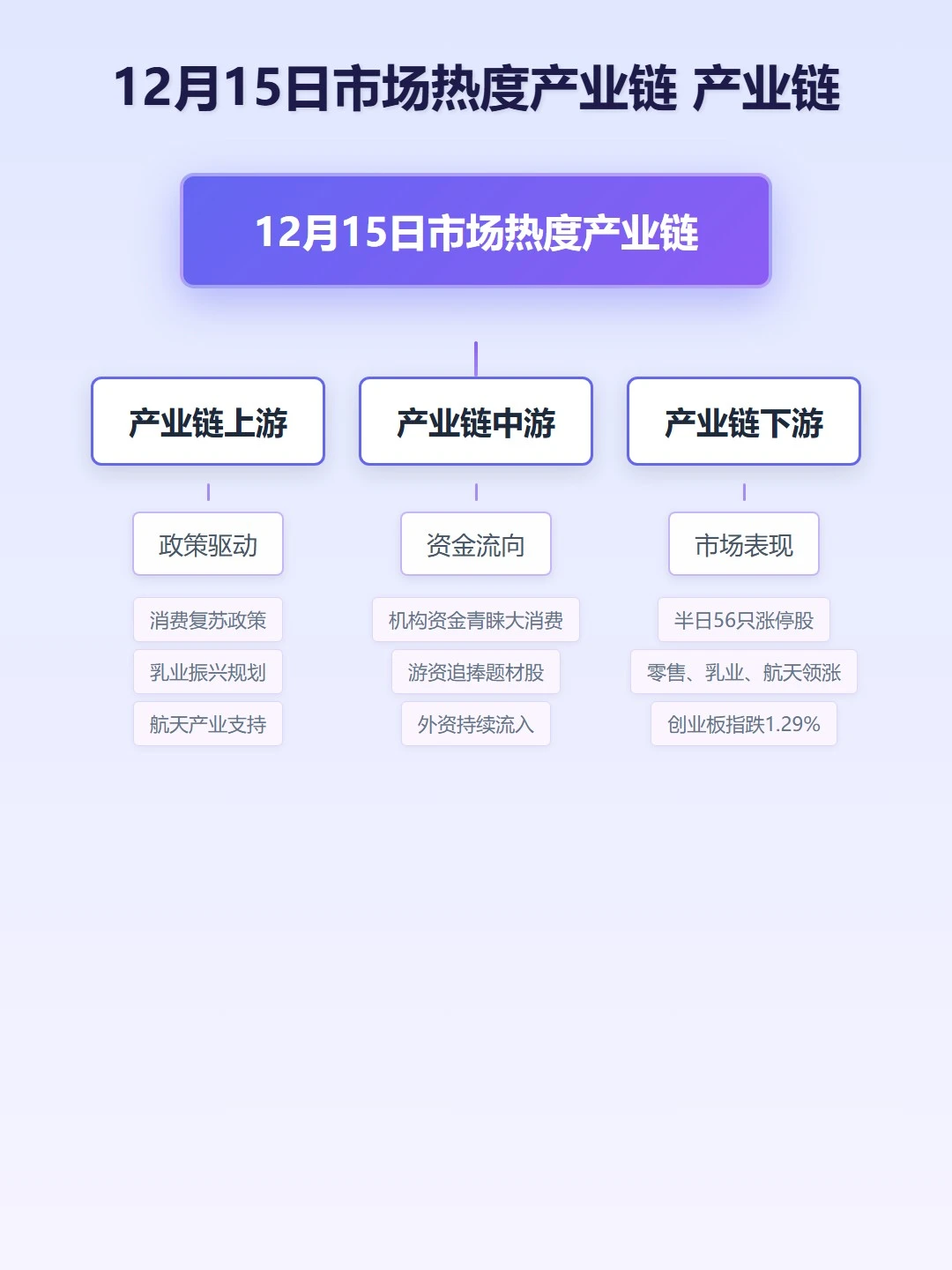 12月15日大涨题材深度解析