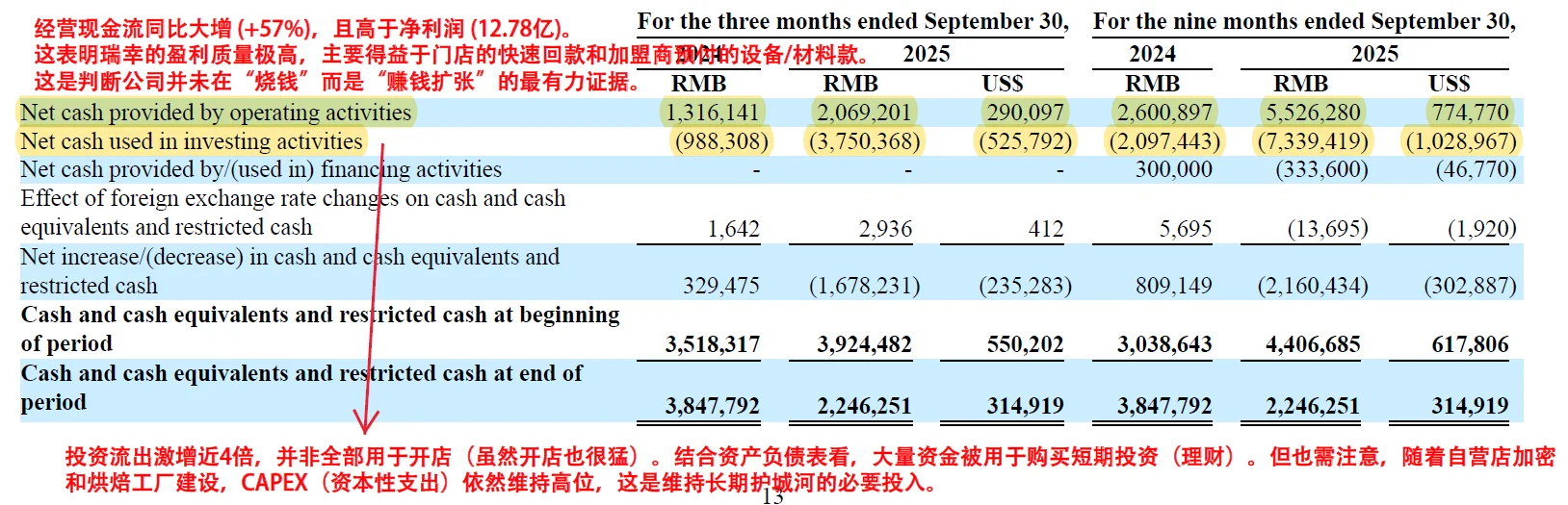 瑞幸咖啡财报：读懂数字背后的真实情况