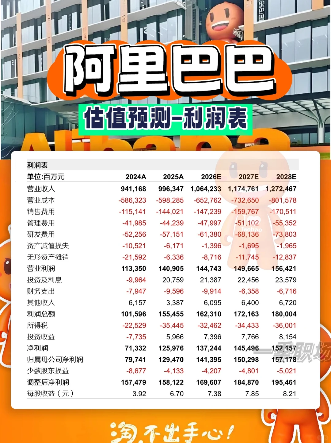 阿里巴巴2026-2027盈利预测