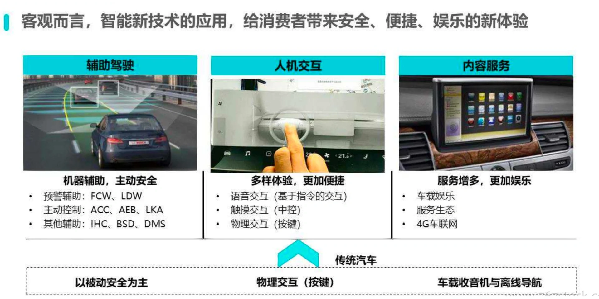 智能汽车趋势洞察及消费者调研报告