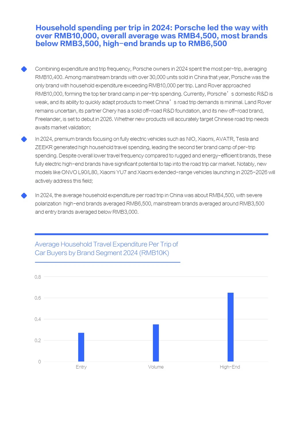 中国购车家庭收支洞察报告之旅游篇