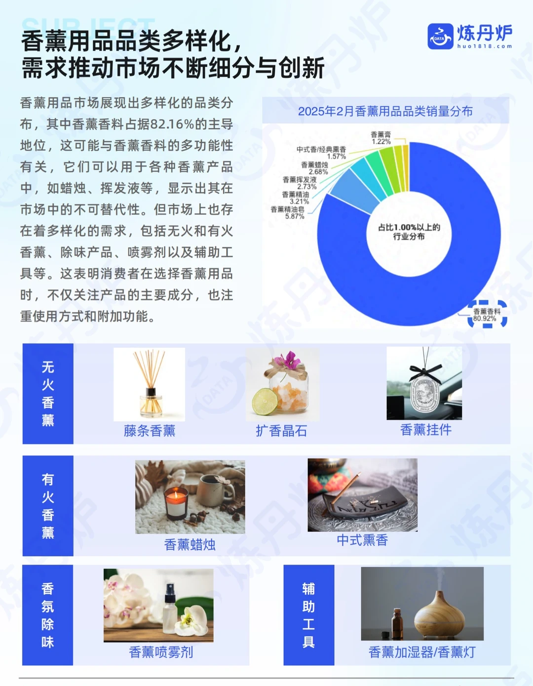 2025中国香薰线上市场销售数据洞察!