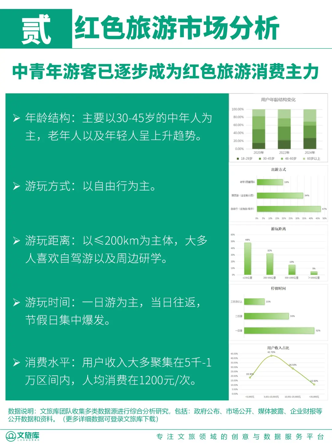 新❗红色旅游专题研究报告