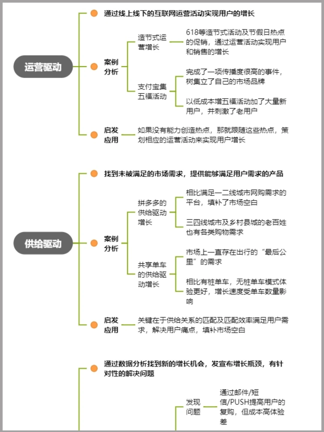 用户增长攻略?干货分享