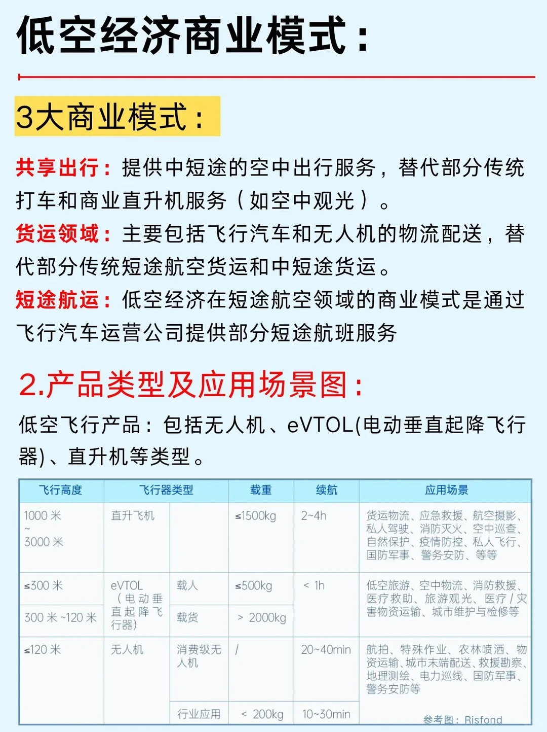 六大新经济风口行业笔记