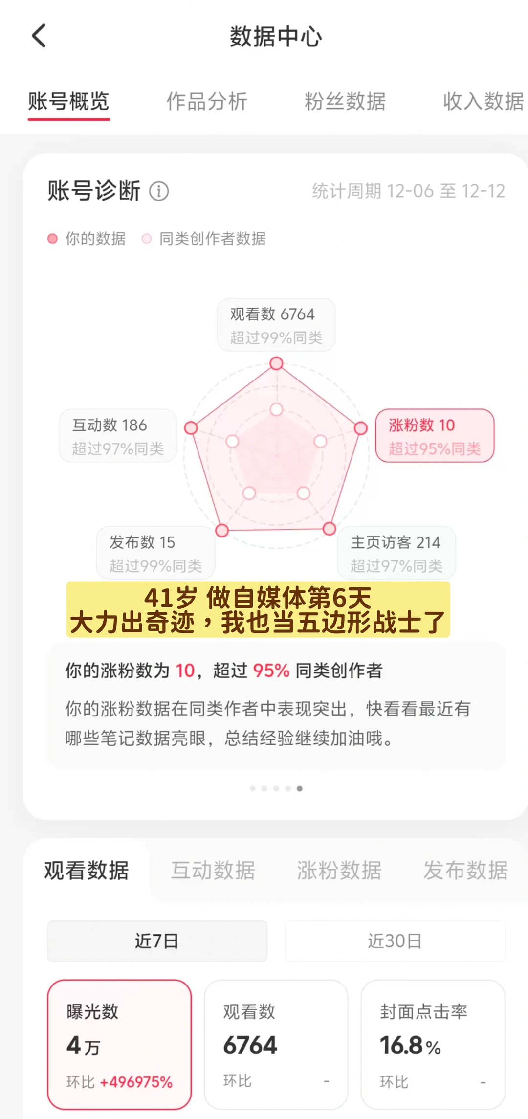 Day6|大力出奇迹,我也成五边形战士了!