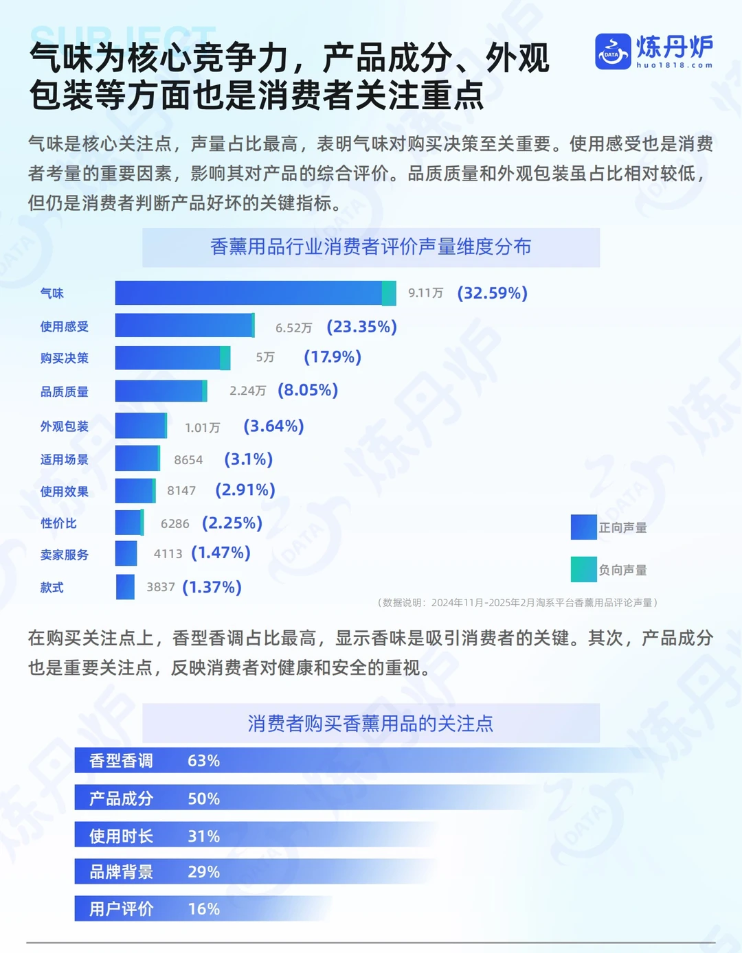 2025中国香薰线上市场销售数据洞察!