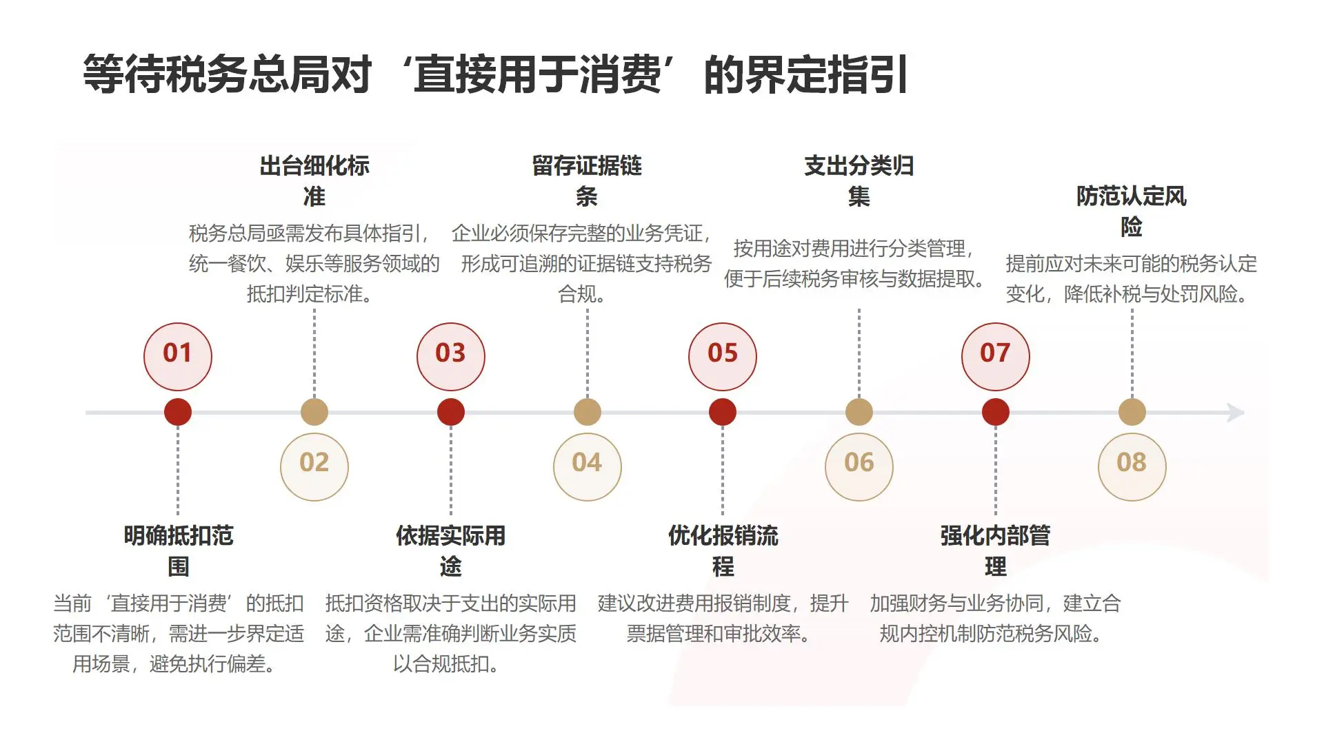 四、增值税法核心变化与企业应对策略解读