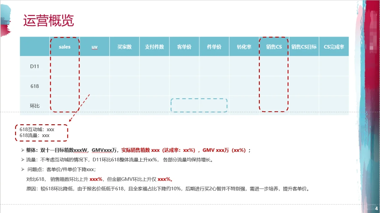 如何做一个全面的大促复盘