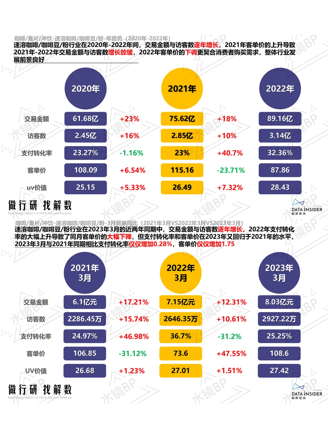 咖啡赛道生存战:三大头部品牌的数据化生存
