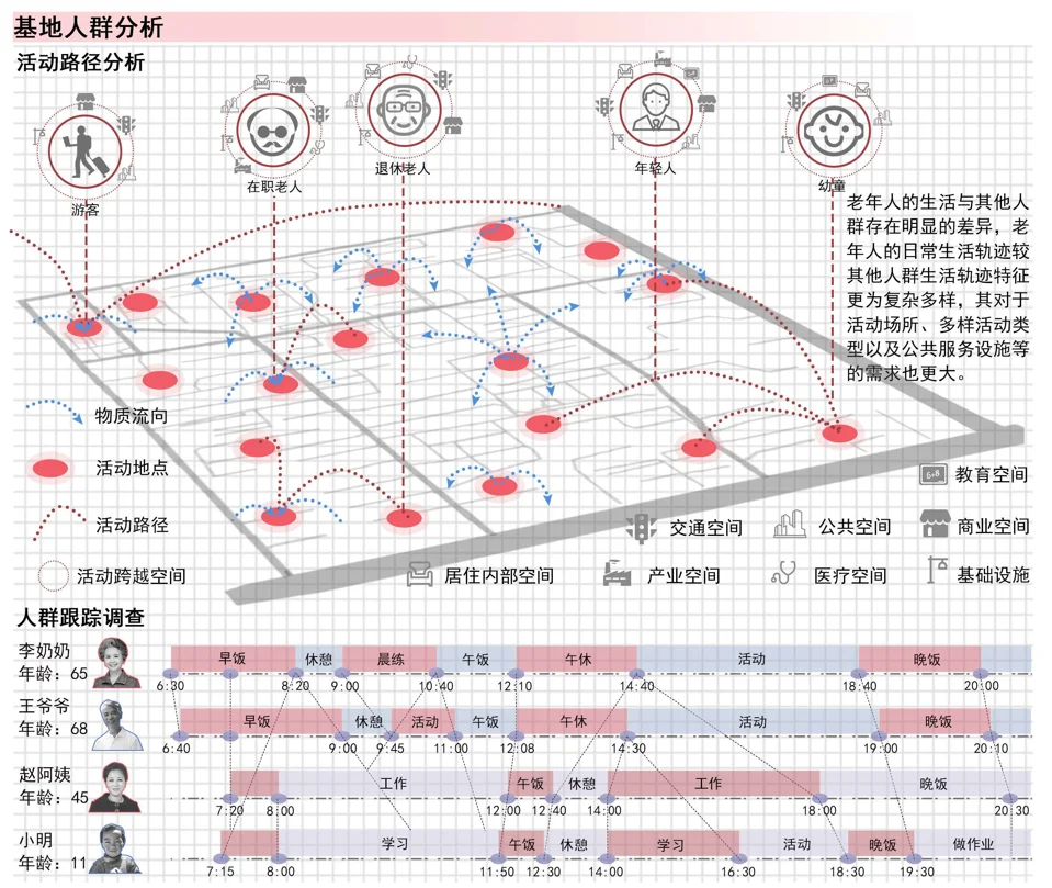 人群需求分析图