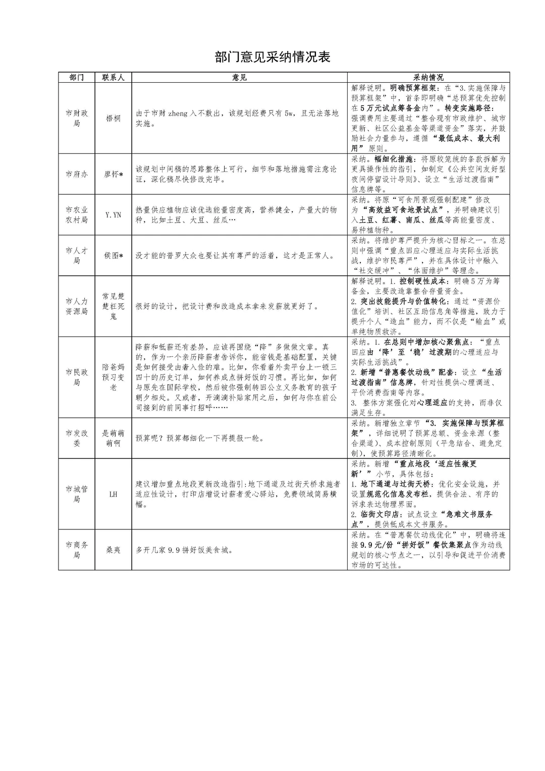 修订了！降薪者友好城市设计指引修订了！