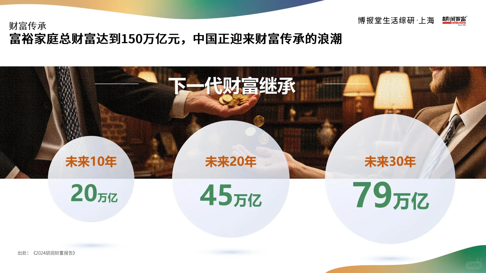 高净值人群消费心态及行为研究 2025?