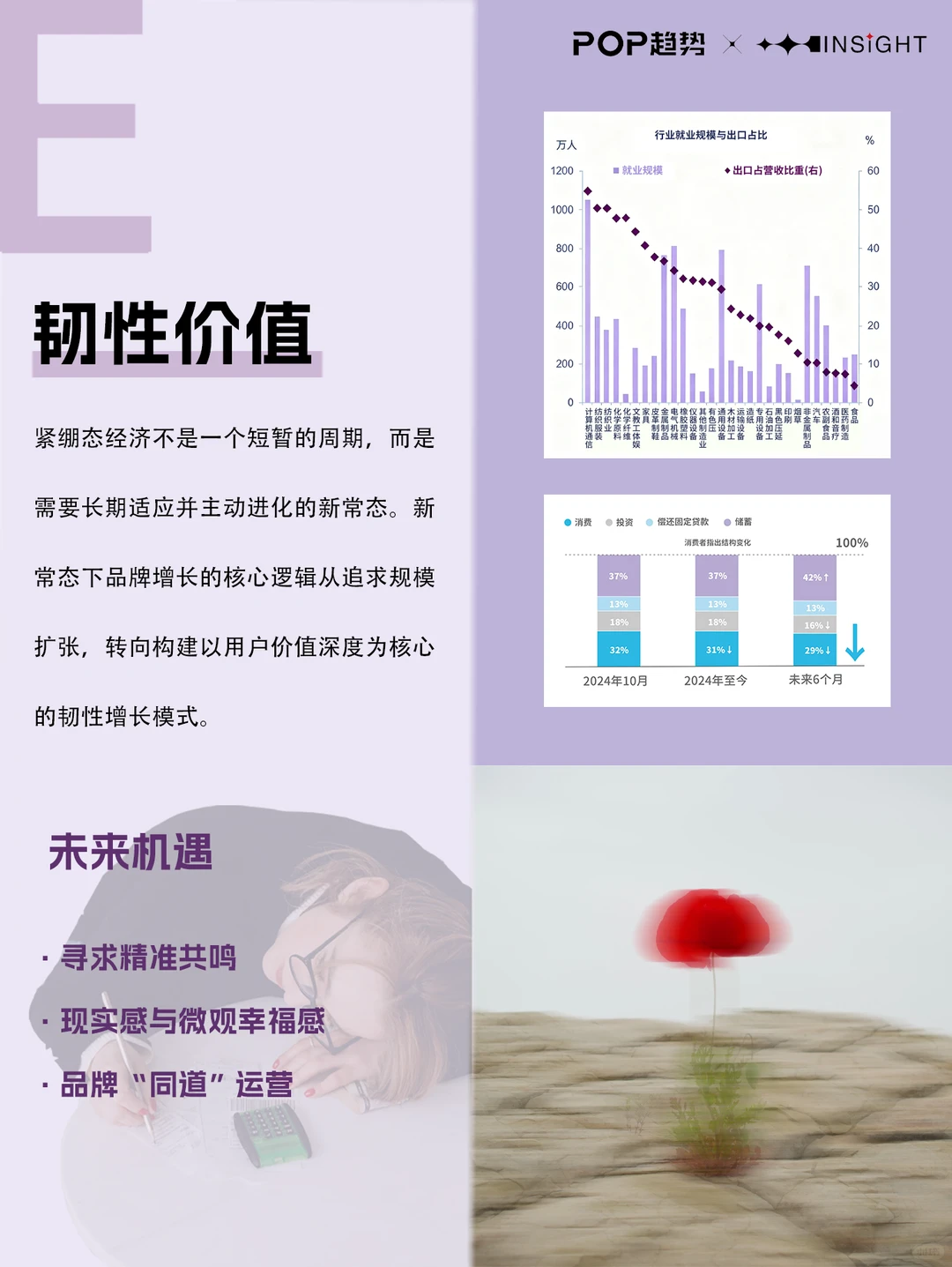 POP重磅发布！「共益时代」2027趋势白皮书