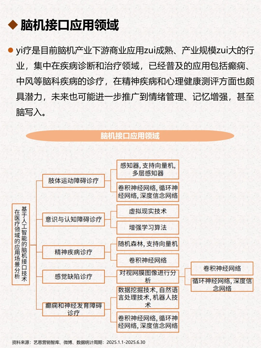一天搞懂一个行业：脑机接口