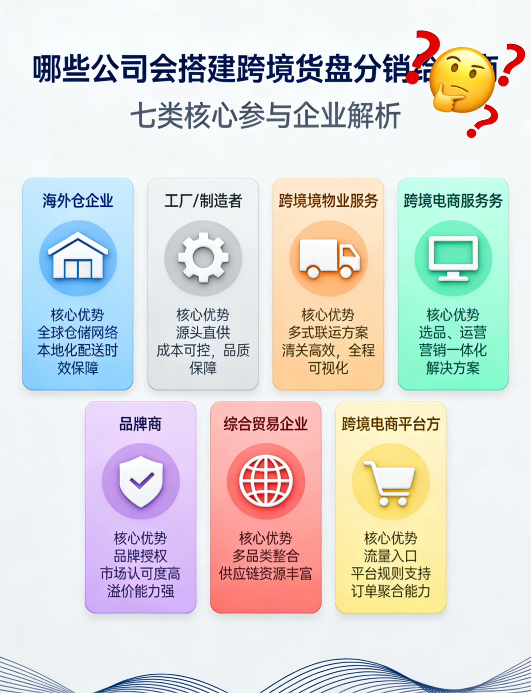 哪些企业会做跨境电商货盘分销（上）