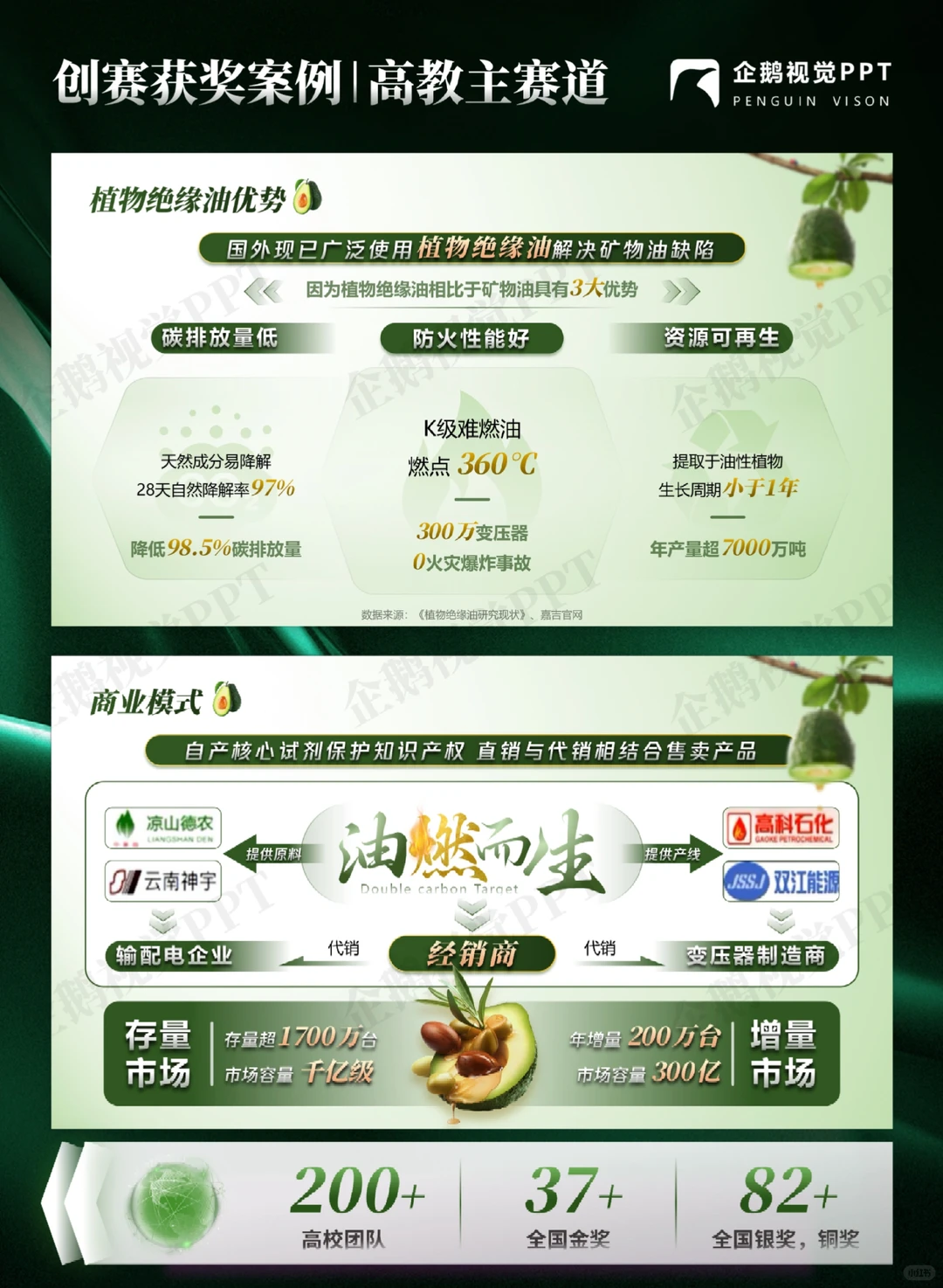 创赛获奖案例 | 高教主赛道《油燃而生》