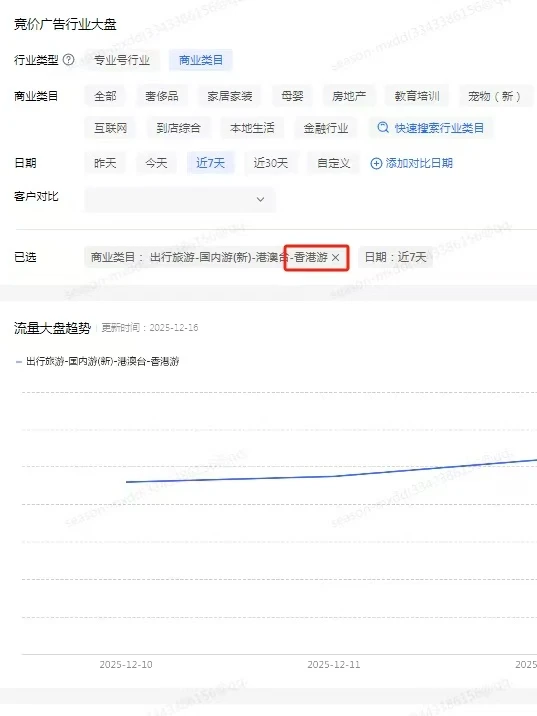 香港旅行社，聚光平台7天大盘数据